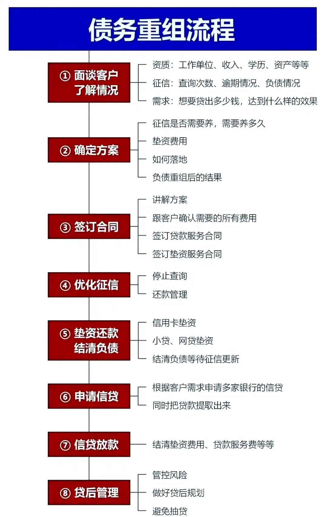 在孝感，中小企业也可以债务重组吗？